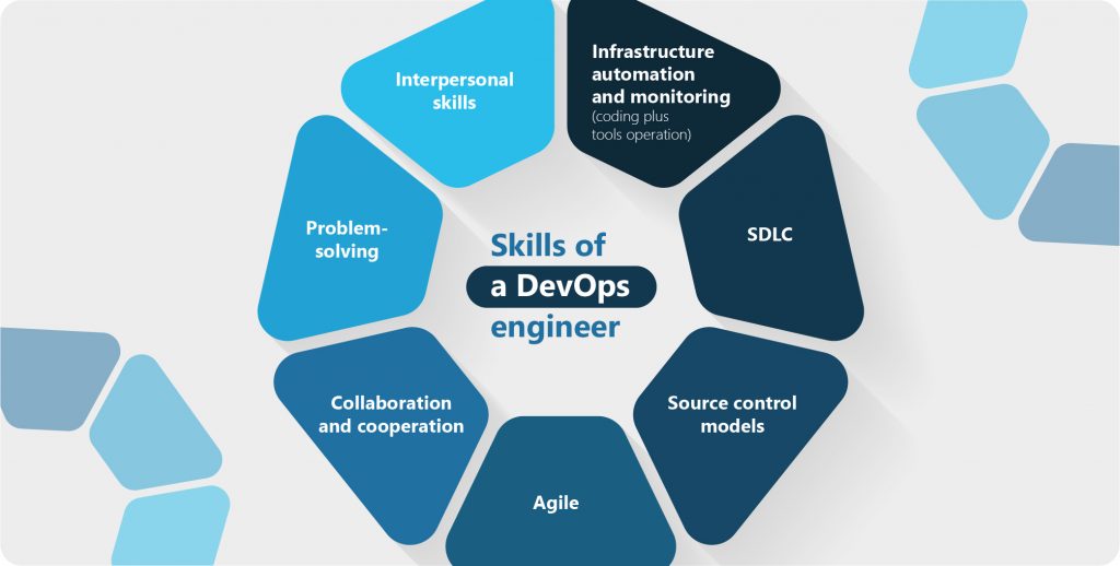 Essential Skills for Beginner DevOps Engineers